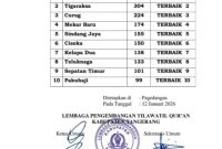 Daftar Rekapitulasi Penilaian MTQ ke - 56 Kabupaten Tangerang