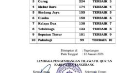 Daftar Rekapitulasi Penilaian MTQ ke - 56 Kabupaten Tangerang