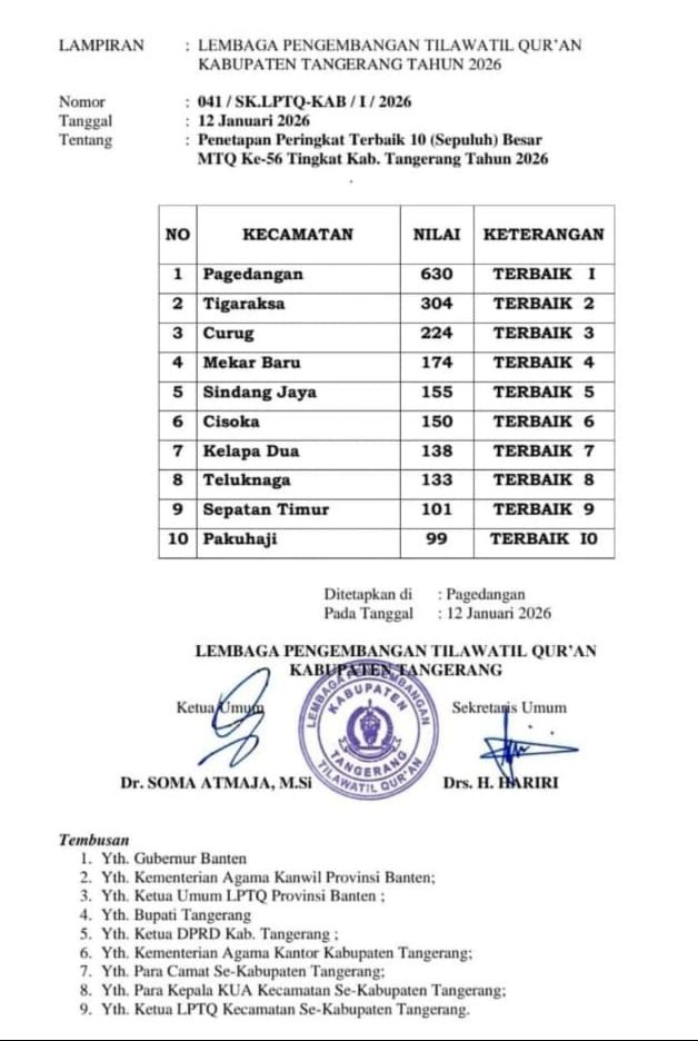 Daftar Rekapitulasi Penilaian MTQ ke - 56 Kabupaten Tangerang